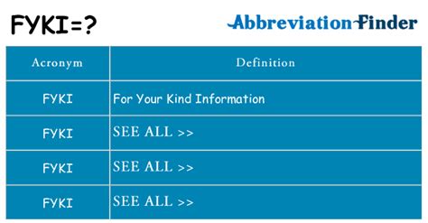 FYKI Abbreviation Meaning .
